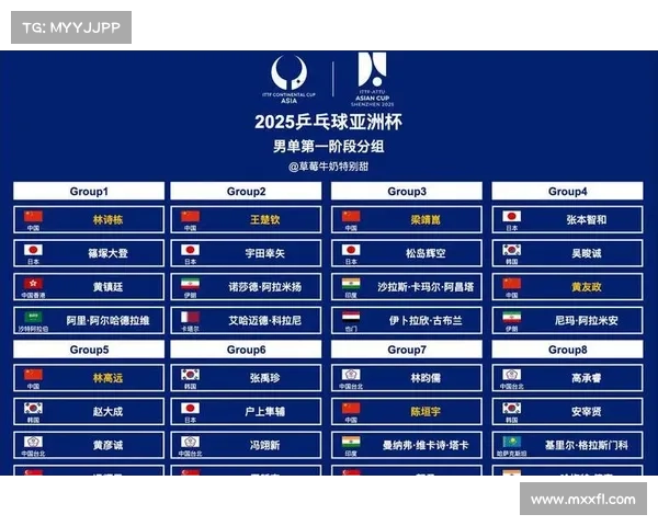 巴基斯坦球队拒签导致亚洲杯分组调整事件解析